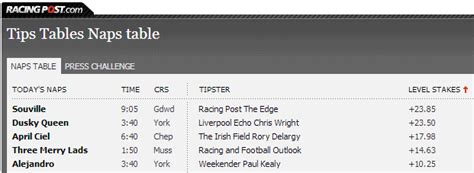 racing post naps table